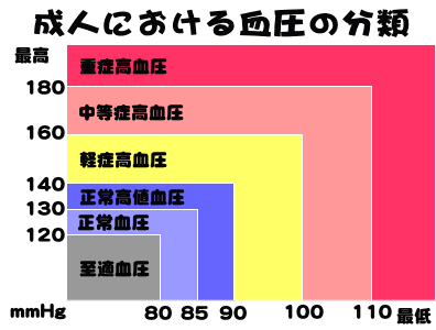 健康チェック